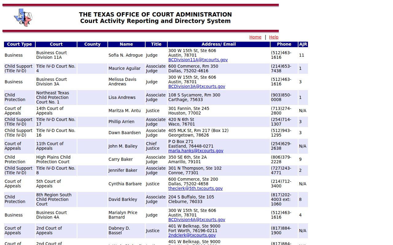 Hutchinson County arrest warrant court directory records